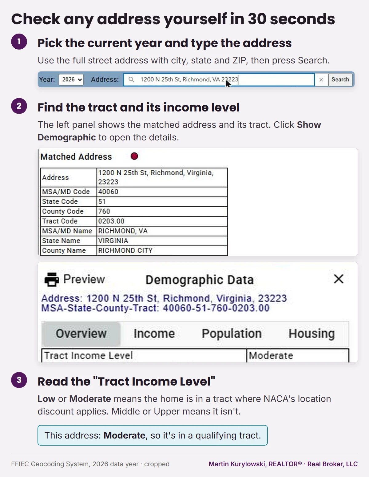 Three-step walkthrough of the FFIEC geocoder: type the address, find the tract, read the Tract Income Level